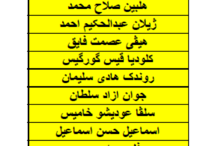 ئاگەهداری بو خولا تاقیگەهی